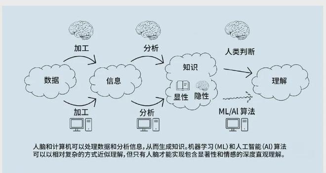 认知优势：美陆军的策略与实践球王会体育提升多域作战中的(图3)