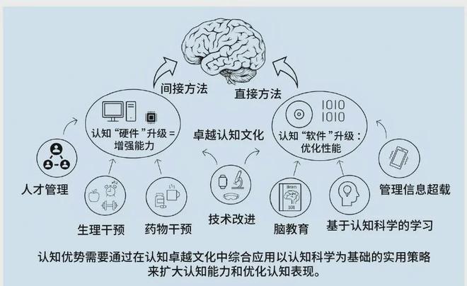 认知优势：美陆军的策略与实践球王会体育提升多域作战中的(图6)