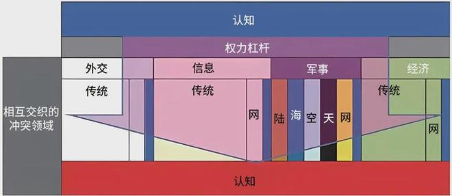 认知优势：美陆军的策略与实践球王会体育提升多域作战中的(图5)